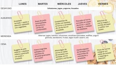 Y hoy… ¿Qué comemos ?