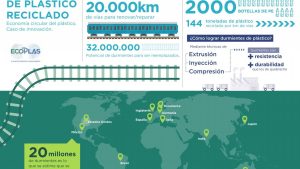 Los durmientes de tren, ahora de plástico reciclado