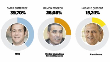 Resultados de las elecciones 2019 en Neuquén