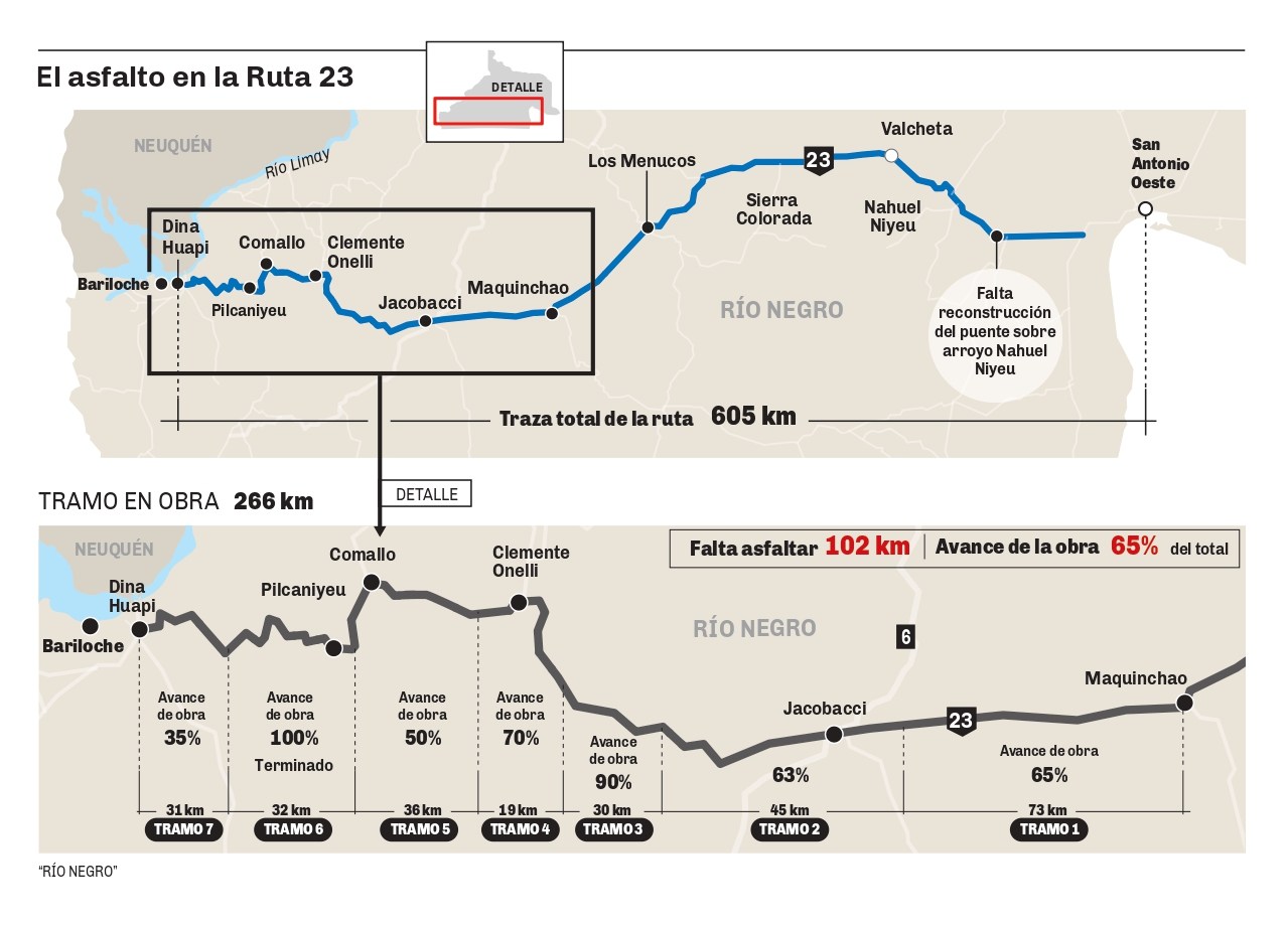 Postergan hasta el 2021 el fin de la obra de asfalto en la Ruta 23 ...