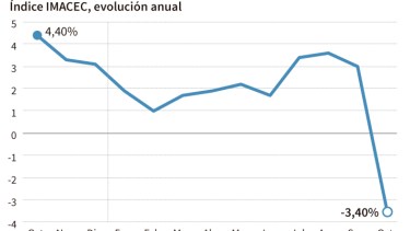Marcas y crisis en Chile: del marketing de la responsabilidad al marketing responsable
