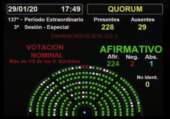 Así quedó la tabla de votación este miércoles, en Diputados. Foto: gentileza El Parlamentario.-