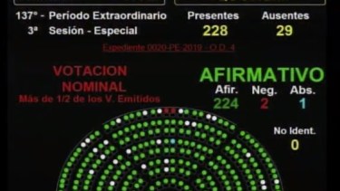 Así quedó la tabla de votación este miércoles, en Diputados. Foto: gentileza El Parlamentario.-