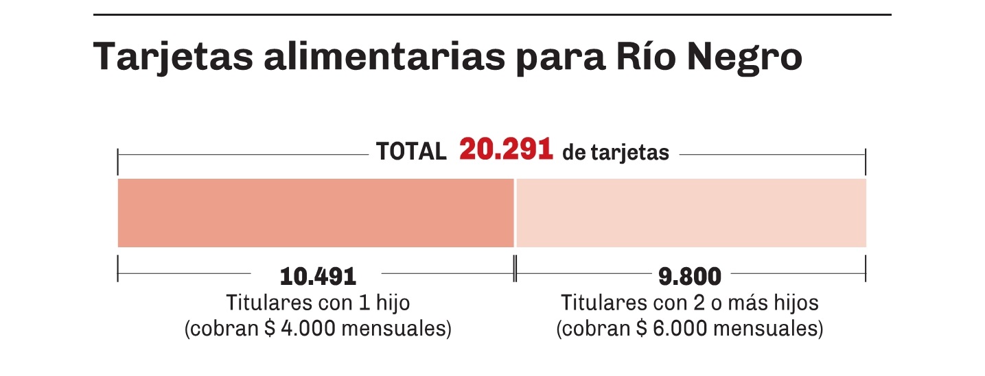 Image: https://www.rionegro.com.ar/wp-content/uploads/2020/02/1-7.jpg