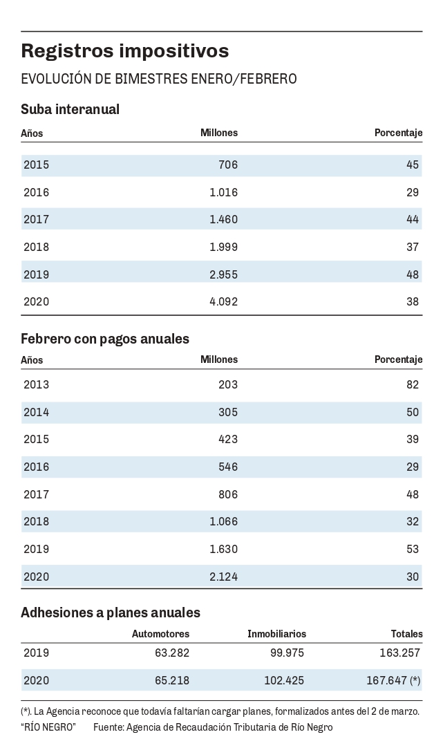 Image: https://www.rionegro.com.ar/wp-content/uploads/2020/03/Imagen-Agencia-tributaria_page-0001.jpg?w=641