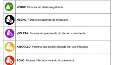 Al ingresar el DNI, el sistema responde con 5 colores distintos. (Foto: Gentileza).