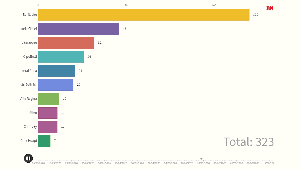 Mapa de coronavirus: cuatro muertes y 23 nuevos contagios en la región