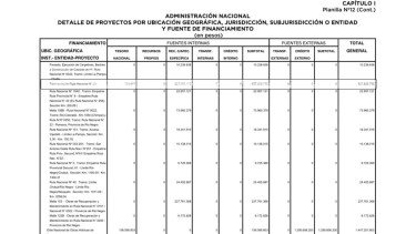 El Presupuesto 2021, prevé una partida de $ 627 millones. 