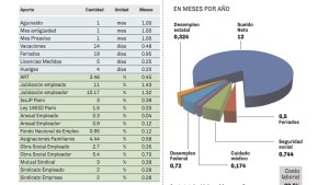La ilusión del aguinaldo