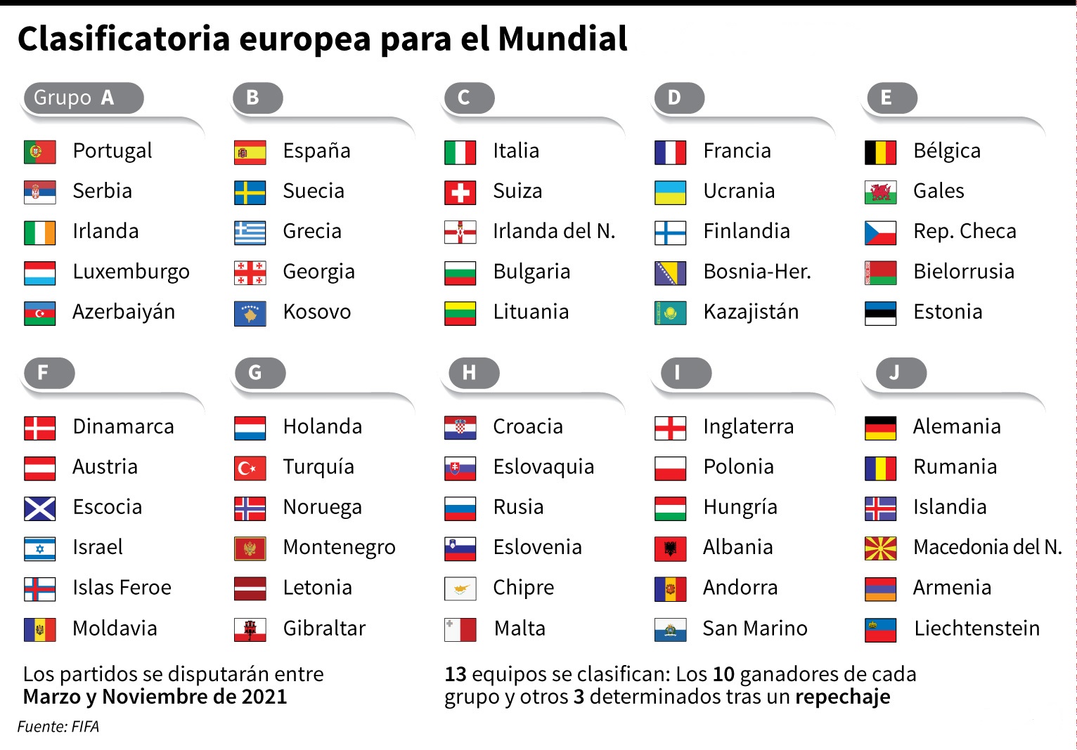Tabla De Puntos Mundial Qatar
