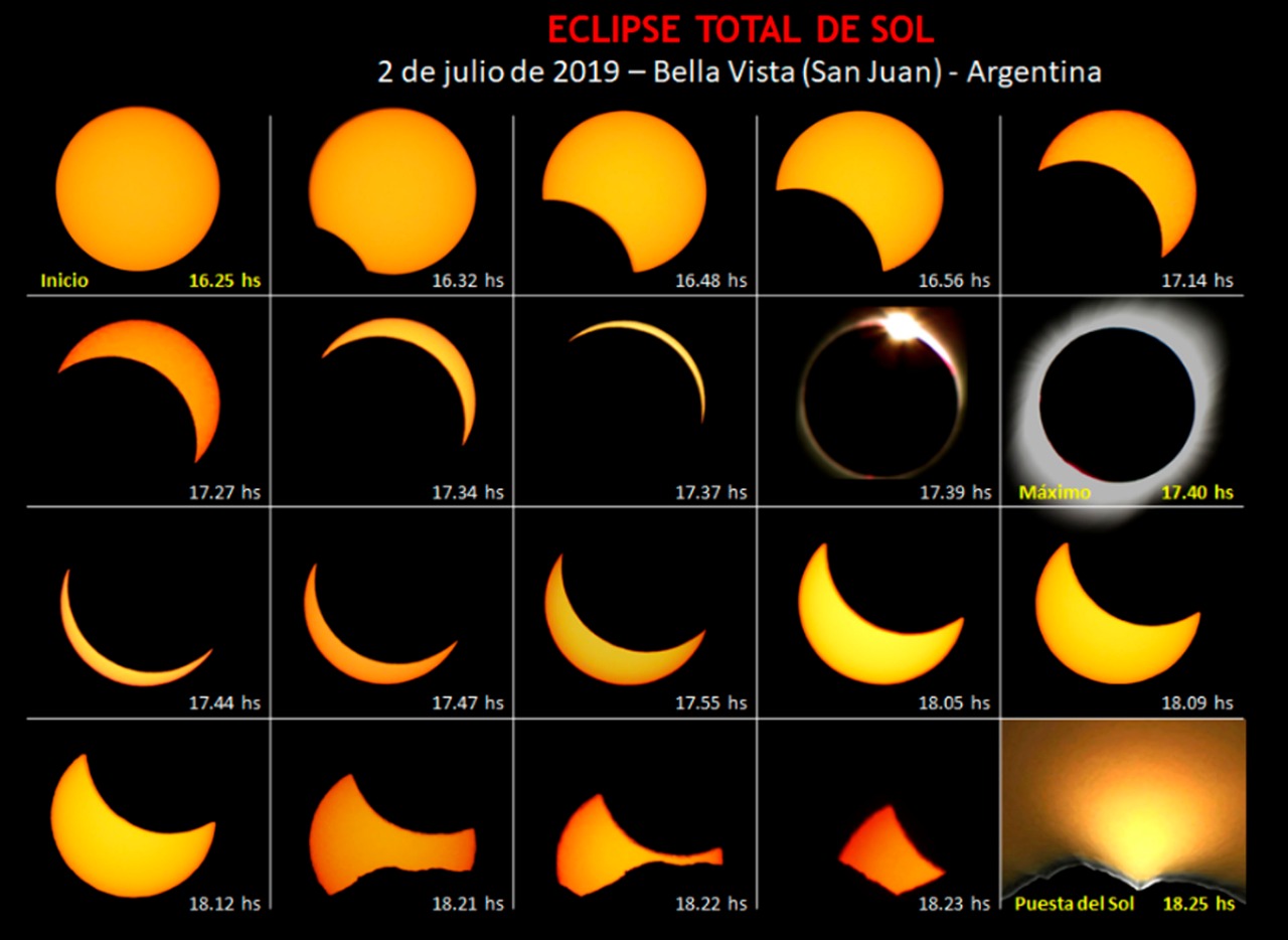 Una secuencia semejante a la de esta imagen de 2019 podrá apreciarse mañana, eventualmente, en la franja de totalidad del eclipse 2020. (Grupo Astronómico Osiris)