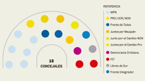 Así quedaría el nuevo Concejo Deliberante de Neuquén: quiénes se van y quiénes se quedan