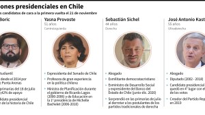 Elecciones en Chile: un millenial rebelde y un nostálgico de Pinochet, los favoritos