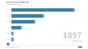 Mitos y certezas sobre las grandes migraciones y el bienestar neuquino