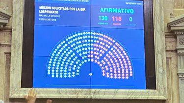 Se aprobó la moción para tratar la suba del mínimo de bienes personales. (Gentileza).-