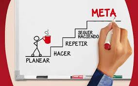 Hábitos, qué son y por qué son importantes