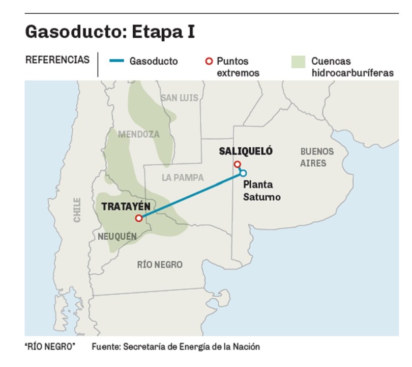 Gasoducto Néstor Kirchner: kilómetro cero de la traza, ¿zona de conflicto?