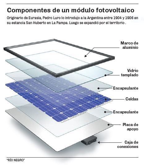 Explicacion Panel Solar Paneles solares: 20 respuestas a todo lo que necesitás saber sobre su ...