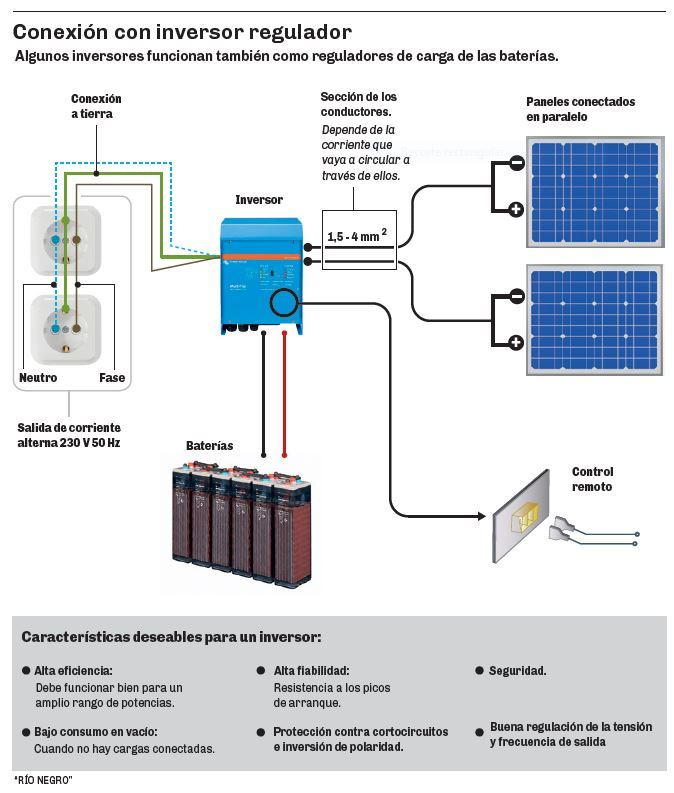 Explicacion Panel Solar Paneles solares: 20 respuestas a todo lo que necesitás saber sobre su ...