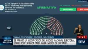 Boleta Única de Papel: se aprobó el proyecto en Diputados con la oposición unida