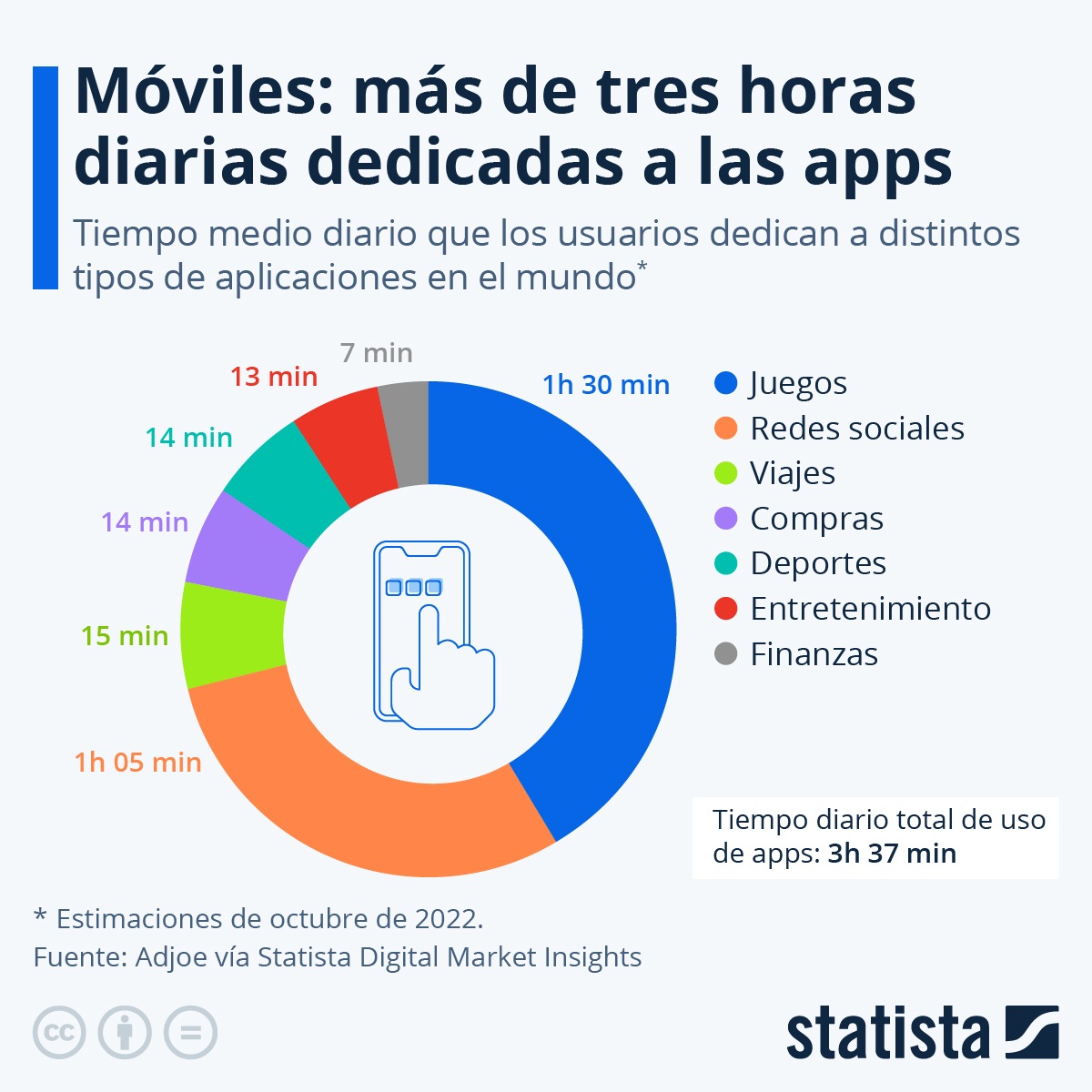 ¿Cómo reconocer si tenés nomofobia? (miedo a estar sin el celular ...