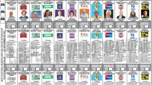 Elecciones en Bariloche: mirá cómo se usa la boleta única de papel