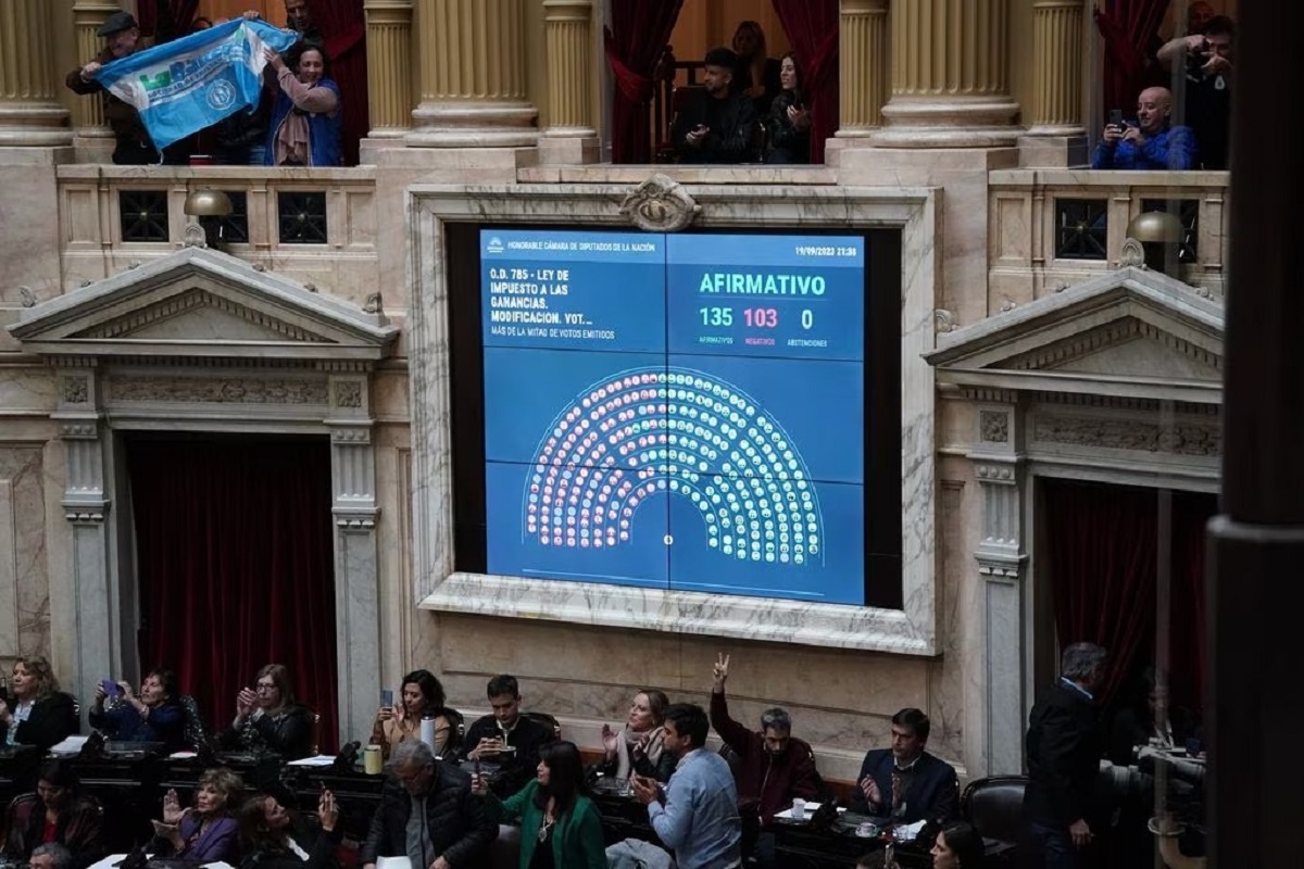 El proyecto para modificar Ganancias recibió media sanción este martes. Foto: Gentileza La Voz. 