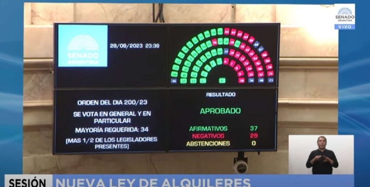 El Senado aprobó los cambios en la Ley de Alquileres, que ahora volverá a Diputados. Foto: Captura. 