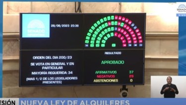El Senado aprobó los cambios en la Ley de Alquileres, que ahora volverá a Diputados. Foto: Captura. 