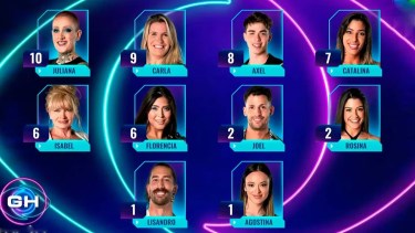 Así quedó la placa de Gran Hermano, tras la segunda gala de nominación.-