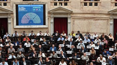 El momento de la votación en general de la Ley Ómnibus. 