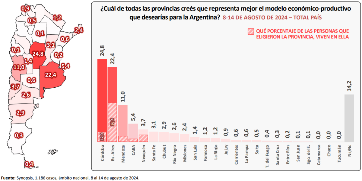 Neuquén, entre las preferidas de los argentinos.