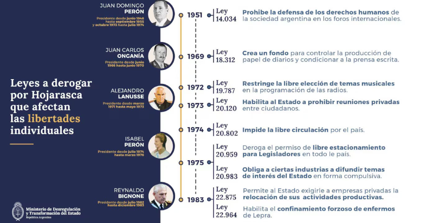 Ley Hojarasca: los detalles de las normas que el Gobierno planea ...