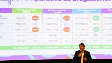 El equipo económico de Gaido presenta el presupuesto