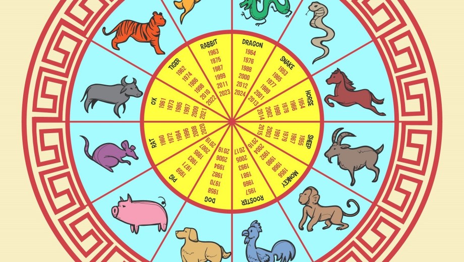Horóscopo Chino 2025.
