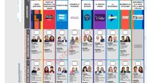 Imagen de Así será la Boleta Única de Papel de Neuquén para octubre: se definió el orden de cada partido