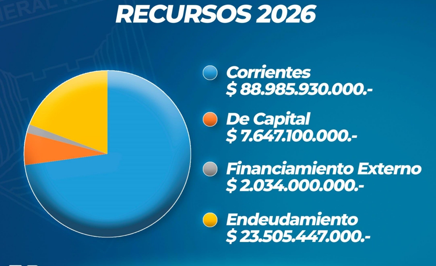 María Emilia Soria presentó un Presupuesto de Roca para 2026 ...
