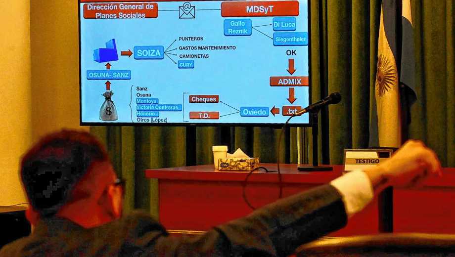 Compleja maniobra. La fiscalía la reseñó en un gráfico, durante los alegatos. (Matías Subat)