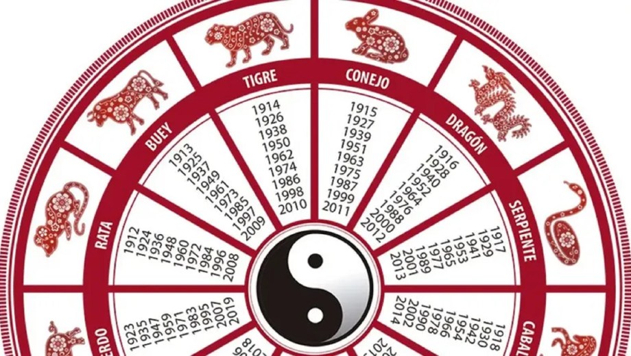 Horóscopo Chino.