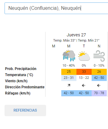 Calor intenso, viento y hasta posibilidad de lluvia, jueves complicado en el Alto Valle: ¿a qué hora llegan las ráfagas más fuertes?