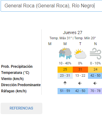 Calor intenso, viento y hasta posibilidad de lluvia, jueves complicado en el Alto Valle: ¿a qué hora llegan las ráfagas más fuertes? - Image 2