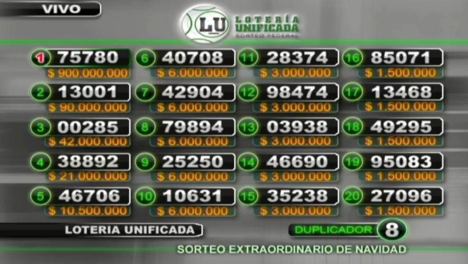 Los números ganadores del Gordo de Navidad.