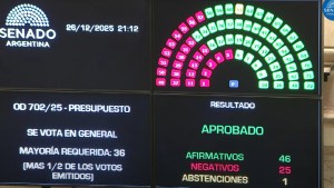 El Senado aprobó en general el Presupuesto 2026: cómo votaron los senadores de Río Negro y Neuquén