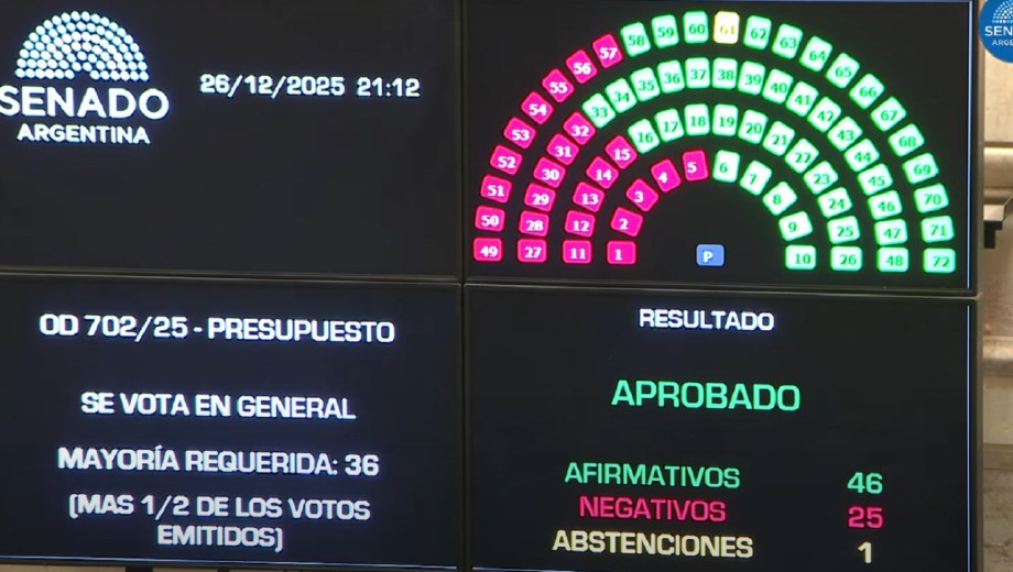 Votación de Presupuesto 2026.