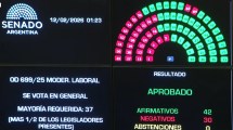 Imagen de Reforma laboral: el Senado aprobó en general el proyecto con 42 votos afirmativos