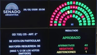 El Senado aprobó la modificación de la Ley de Glaciares y el proyecto pasa a Diputados