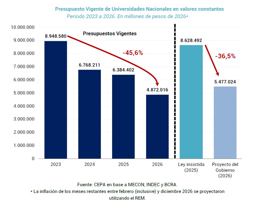 Presupuesto-Universitario-Ley-de-financiamiento-universitario
