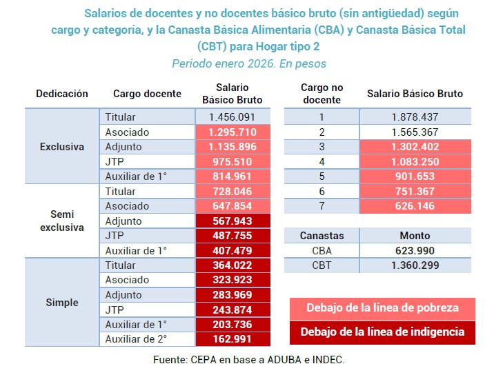 Salario-universitario-línea-de-la-pobreza--ley de financiamiento-universitario