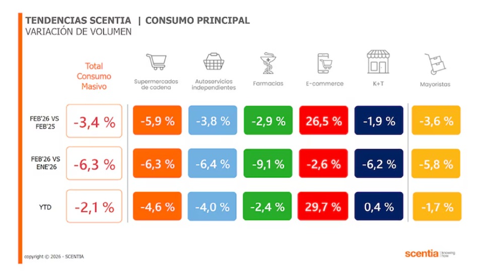 consumo-canales-febrero