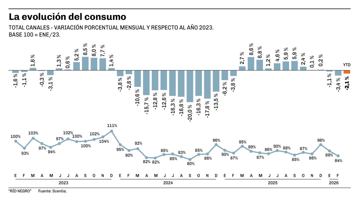La-evolución-del-consumo